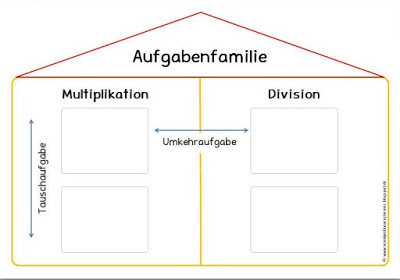 Vorschaubild / Materialvorschau