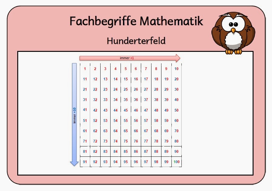 Vorschaubild / Materialvorschau