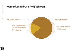 Vorschaubild / Materialvorschau