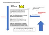 Vorschaubild / Materialvorschau