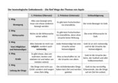 Vorschaubild / Materialvorschau