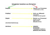 Vorschaubild / Materialvorschau