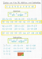 Rechenfertigkeit Addition Subtraktion Rechenschieber Kindergarten Mathematik 