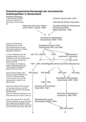 Vorschaubild / Materialvorschau