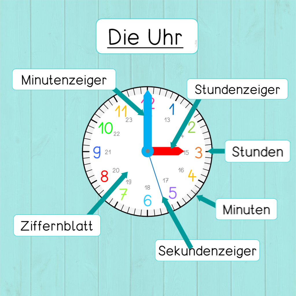 Vorschaubild / Materialvorschau