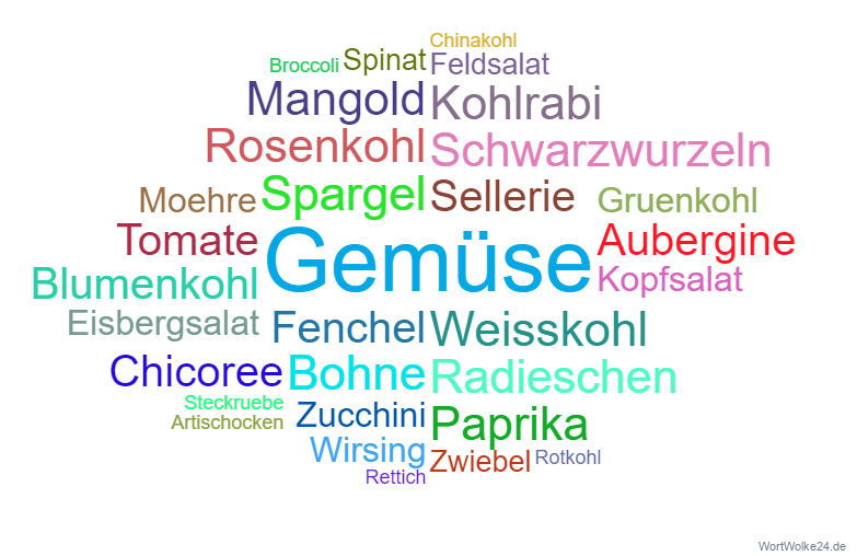 Vorschaubild / Materialvorschau