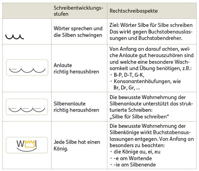 Vorschaubild / Materialvorschau