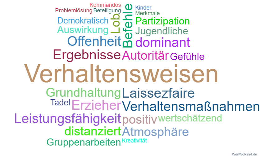Vorschaubild / Materialvorschau
