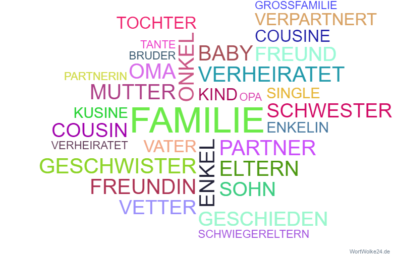 Vorschaubild / Materialvorschau