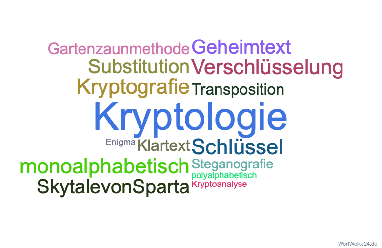 Vorschaubild / Materialvorschau