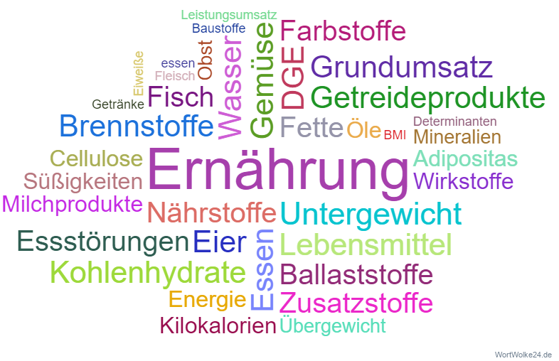 Vorschaubild / Materialvorschau