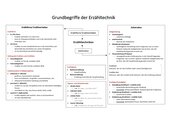 Vorschaubild / Materialvorschau
