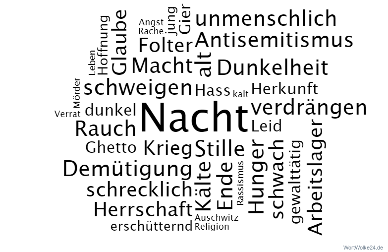 Vorschaubild / Materialvorschau