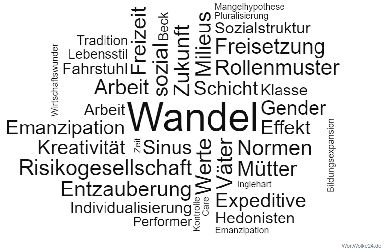 Vorschaubild / Materialvorschau