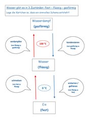 Vorschaubild / Materialvorschau