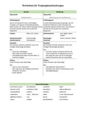 Vorschaubild / Materialvorschau