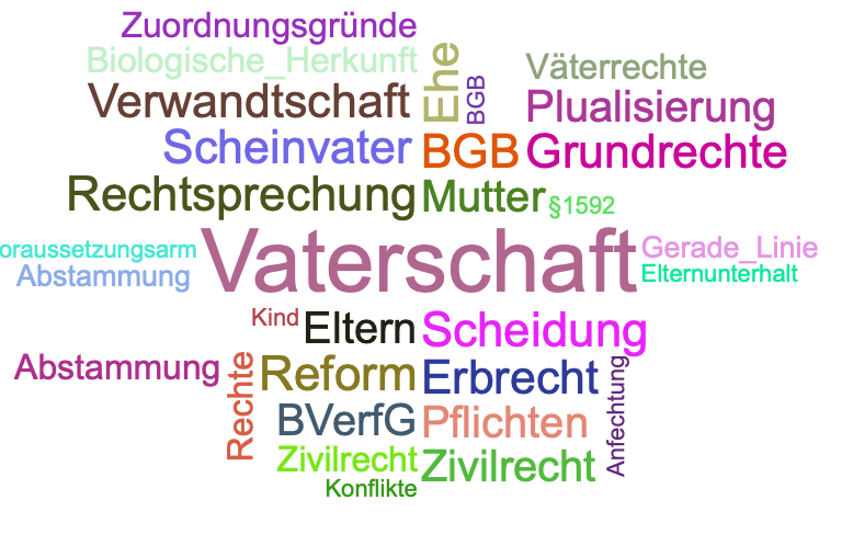 Vorschaubild / Materialvorschau
