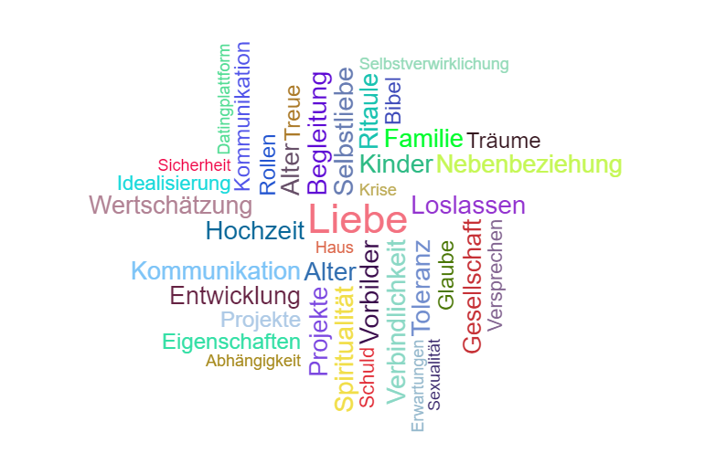 Vorschaubild / Materialvorschau