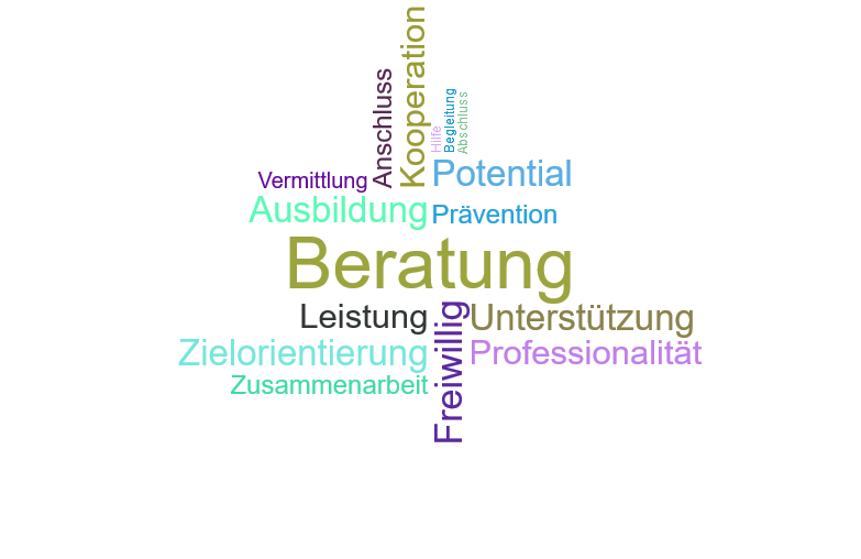 Vorschaubild / Materialvorschau