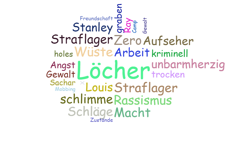 Vorschaubild / Materialvorschau