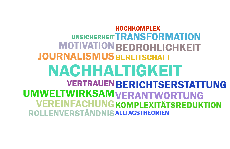 Vorschaubild / Materialvorschau