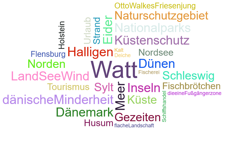 Vorschaubild / Materialvorschau