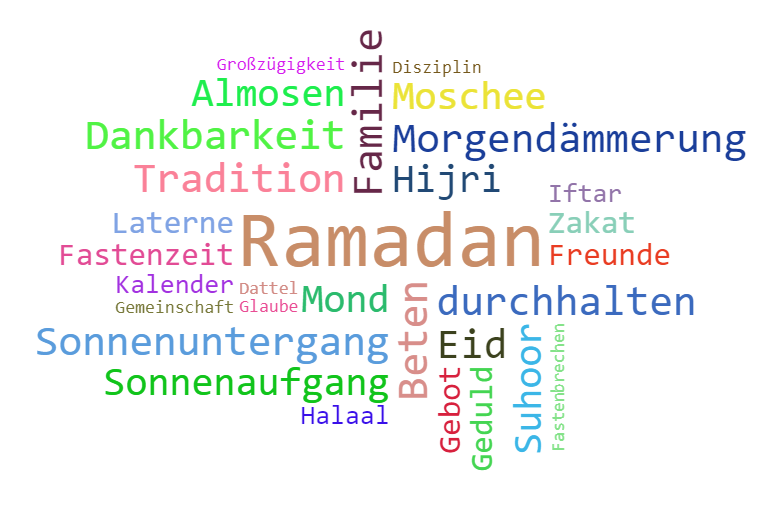 Vorschaubild / Materialvorschau