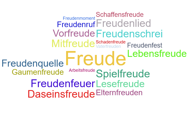 Vorschaubild / Materialvorschau