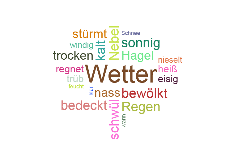 Vorschaubild / Materialvorschau
