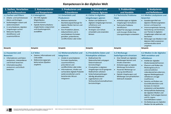Vorschaubild / Materialvorschau