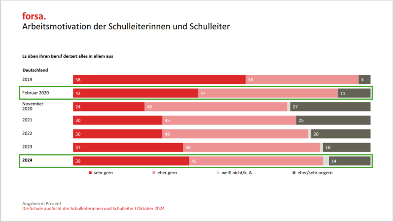 Vorschaubild / Materialvorschau